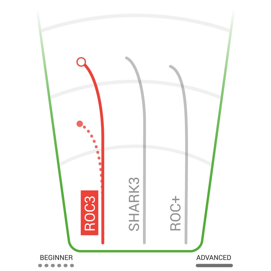 Champion Roc3 Mid-Range